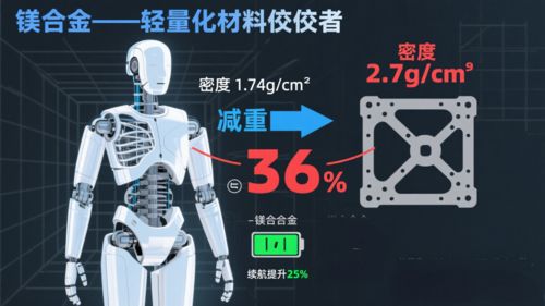 Derniers blogs de l'entreprise sur Des perspectives prometteuses pour le marché de l'intelligence incorporée! L'alliage de magnésium deviendra-t-il le 