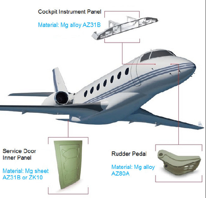 Un bon prix. Rudder Pedal Magnesium Alloy Die Casting Inner Panel 800T Magnesium Alloy Aircraft Parts en ligne