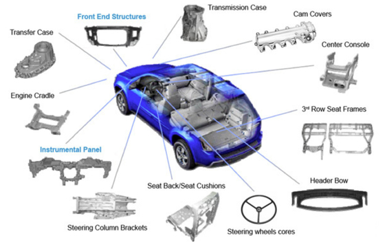 qualité CNC Turning Metal Auto Parts High Strength Electroplating Magnesium Alloy Die Casting usine