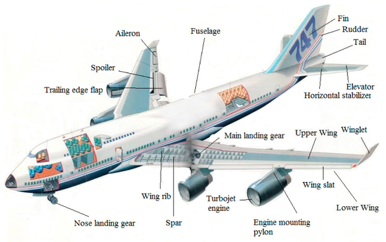 Un bon prix. CMM 800T Magnesium Alloys In Aircraft Parts CNC Turning Powder Coating en ligne